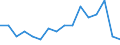 Statistical classification of economic activities in the European Community (NACE Rev. 2): Mining and quarrying / Economical indicator for structural business statistics: Enterprises - number / Size classes in number of persons employed: From 10 to 19 persons employed / Geopolitical entity (reporting): Austria