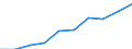 Statistische Systematik der Wirtschaftszweige in der Europäischen Gemeinschaft (NACE Rev. 2): Gewerbliche Wirtschaft insgesamt; Reparatur von Datenverarbeitungsgeräten und Gebrauchsgütern; ohne Finanz- und Versicherungsdienstleistungen / Wirtschaftlicher Indikator für strukturelle Unternehmensstatistik: Unternehmen - Anzahl / Größenklassen (Anzahl) der Beschäftigten: Insgesamt / Geopolitische Meldeeinheit: Europäische Union - 27 Länder (ab 2020)