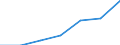 Statistical classification of economic activities in the European Community (NACE Rev. 2): Total business economy; repair of computers, personal and household goods; except financial and insurance activities / Economical indicator for structural business statistics: Enterprises - number / Size classes in number of persons employed: Total / Geopolitical entity (reporting): European Union - 28 countries (2013-2020)