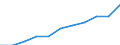 Statistical classification of economic activities in the European Community (NACE Rev. 2): Total business economy; repair of computers, personal and household goods; except financial and insurance activities / Economical indicator for structural business statistics: Enterprises - number / Size classes in number of persons employed: Total / Geopolitical entity (reporting): Belgium