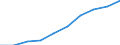 Statistical classification of economic activities in the European Community (NACE Rev. 2): Total business economy; repair of computers, personal and household goods; except financial and insurance activities / Economical indicator for structural business statistics: Enterprises - number / Size classes in number of persons employed: Total / Geopolitical entity (reporting): Bulgaria