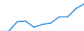 Statistical classification of economic activities in the European Community (NACE Rev. 2): Total business economy; repair of computers, personal and household goods; except financial and insurance activities / Economical indicator for structural business statistics: Enterprises - number / Size classes in number of persons employed: Total / Geopolitical entity (reporting): Czechia