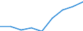 Statistical classification of economic activities in the European Community (NACE Rev. 2): Total business economy; repair of computers, personal and household goods; except financial and insurance activities / Economical indicator for structural business statistics: Enterprises - number / Size classes in number of persons employed: Total / Geopolitical entity (reporting): Denmark