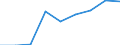 Statistical classification of economic activities in the European Community (NACE Rev. 2): Total business economy; repair of computers, personal and household goods; except financial and insurance activities / Economical indicator for structural business statistics: Enterprises - number / Size classes in number of persons employed: Total / Geopolitical entity (reporting): Germany