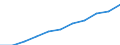 Statistical classification of economic activities in the European Community (NACE Rev. 2): Total business economy; repair of computers, personal and household goods; except financial and insurance activities / Economical indicator for structural business statistics: Enterprises - number / Size classes in number of persons employed: Total / Geopolitical entity (reporting): Estonia