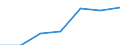 Statistische Systematik der Wirtschaftszweige in der Europäischen Gemeinschaft (NACE Rev. 2): Gewerbliche Wirtschaft insgesamt; Reparatur von Datenverarbeitungsgeräten und Gebrauchsgütern; ohne Finanz- und Versicherungsdienstleistungen / Wirtschaftlicher Indikator für strukturelle Unternehmensstatistik: Unternehmen - Anzahl / Größenklassen (Anzahl) der Beschäftigten: Insgesamt / Geopolitische Meldeeinheit: Irland