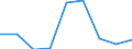 Statistische Systematik der Wirtschaftszweige in der Europäischen Gemeinschaft (NACE Rev. 2): Gewerbliche Wirtschaft insgesamt; Reparatur von Datenverarbeitungsgeräten und Gebrauchsgütern; ohne Finanz- und Versicherungsdienstleistungen / Wirtschaftlicher Indikator für strukturelle Unternehmensstatistik: Unternehmen - Anzahl / Größenklassen (Anzahl) der Beschäftigten: Insgesamt / Geopolitische Meldeeinheit: Griechenland