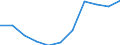 Statistische Systematik der Wirtschaftszweige in der Europäischen Gemeinschaft (NACE Rev. 2): Gewerbliche Wirtschaft insgesamt; Reparatur von Datenverarbeitungsgeräten und Gebrauchsgütern; ohne Finanz- und Versicherungsdienstleistungen / Wirtschaftlicher Indikator für strukturelle Unternehmensstatistik: Unternehmen - Anzahl / Größenklassen (Anzahl) der Beschäftigten: Insgesamt / Geopolitische Meldeeinheit: Spanien