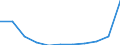 Statistische Systematik der Wirtschaftszweige in der Europäischen Gemeinschaft (NACE Rev. 2): Gewerbliche Wirtschaft insgesamt; Reparatur von Datenverarbeitungsgeräten und Gebrauchsgütern; ohne Finanz- und Versicherungsdienstleistungen / Wirtschaftlicher Indikator für strukturelle Unternehmensstatistik: Unternehmen - Anzahl / Größenklassen (Anzahl) der Beschäftigten: Insgesamt / Geopolitische Meldeeinheit: Kroatien