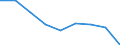 Statistische Systematik der Wirtschaftszweige in der Europäischen Gemeinschaft (NACE Rev. 2): Gewerbliche Wirtschaft insgesamt; Reparatur von Datenverarbeitungsgeräten und Gebrauchsgütern; ohne Finanz- und Versicherungsdienstleistungen / Wirtschaftlicher Indikator für strukturelle Unternehmensstatistik: Unternehmen - Anzahl / Größenklassen (Anzahl) der Beschäftigten: Insgesamt / Geopolitische Meldeeinheit: Italien