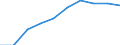 Statistical classification of economic activities in the European Community (NACE Rev. 2): Total business economy; repair of computers, personal and household goods; except financial and insurance activities / Economical indicator for structural business statistics: Enterprises - number / Size classes in number of persons employed: Total / Geopolitical entity (reporting): Latvia