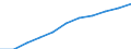 Statistical classification of economic activities in the European Community (NACE Rev. 2): Total business economy; repair of computers, personal and household goods; except financial and insurance activities / Economical indicator for structural business statistics: Enterprises - number / Size classes in number of persons employed: Total / Geopolitical entity (reporting): Lithuania