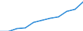 Statistical classification of economic activities in the European Community (NACE Rev. 2): Total business economy; repair of computers, personal and household goods; except financial and insurance activities / Economical indicator for structural business statistics: Enterprises - number / Size classes in number of persons employed: Total / Geopolitical entity (reporting): Luxembourg