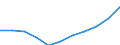 Statistical classification of economic activities in the European Community (NACE Rev. 2): Total business economy; repair of computers, personal and household goods; except financial and insurance activities / Economical indicator for structural business statistics: Enterprises - number / Size classes in number of persons employed: Total / Geopolitical entity (reporting): Hungary