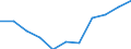 Statistische Systematik der Wirtschaftszweige in der Europäischen Gemeinschaft (NACE Rev. 2): Gewerbliche Wirtschaft insgesamt; Reparatur von Datenverarbeitungsgeräten und Gebrauchsgütern; ohne Finanz- und Versicherungsdienstleistungen / Wirtschaftlicher Indikator für strukturelle Unternehmensstatistik: Unternehmen - Anzahl / Größenklassen (Anzahl) der Beschäftigten: Insgesamt / Geopolitische Meldeeinheit: Malta