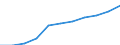 Statistische Systematik der Wirtschaftszweige in der Europäischen Gemeinschaft (NACE Rev. 2): Gewerbliche Wirtschaft insgesamt; Reparatur von Datenverarbeitungsgeräten und Gebrauchsgütern; ohne Finanz- und Versicherungsdienstleistungen / Wirtschaftlicher Indikator für strukturelle Unternehmensstatistik: Unternehmen - Anzahl / Größenklassen (Anzahl) der Beschäftigten: Insgesamt / Geopolitische Meldeeinheit: Niederlande