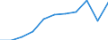 Statistische Systematik der Wirtschaftszweige in der Europäischen Gemeinschaft (NACE Rev. 2): Gewerbliche Wirtschaft insgesamt; Reparatur von Datenverarbeitungsgeräten und Gebrauchsgütern; ohne Finanz- und Versicherungsdienstleistungen / Wirtschaftlicher Indikator für strukturelle Unternehmensstatistik: Unternehmen - Anzahl / Größenklassen (Anzahl) der Beschäftigten: Insgesamt / Geopolitische Meldeeinheit: Österreich