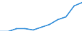 Statistical classification of economic activities in the European Community (NACE Rev. 2): Total business economy; repair of computers, personal and household goods; except financial and insurance activities / Economical indicator for structural business statistics: Enterprises - number / Size classes in number of persons employed: Total / Geopolitical entity (reporting): Poland