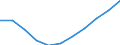 Statistical classification of economic activities in the European Community (NACE Rev. 2): Total business economy; repair of computers, personal and household goods; except financial and insurance activities / Economical indicator for structural business statistics: Enterprises - number / Size classes in number of persons employed: Total / Geopolitical entity (reporting): Portugal