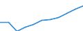 Statistical classification of economic activities in the European Community (NACE Rev. 2): Total business economy; repair of computers, personal and household goods; except financial and insurance activities / Economical indicator for structural business statistics: Enterprises - number / Size classes in number of persons employed: Total / Geopolitical entity (reporting): Romania