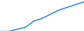 Statistical classification of economic activities in the European Community (NACE Rev. 2): Total business economy; repair of computers, personal and household goods; except financial and insurance activities / Economical indicator for structural business statistics: Enterprises - number / Size classes in number of persons employed: Total / Geopolitical entity (reporting): Slovenia