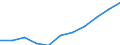 Statistical classification of economic activities in the European Community (NACE Rev. 2): Total business economy; repair of computers, personal and household goods; except financial and insurance activities / Economical indicator for structural business statistics: Enterprises - number / Size classes in number of persons employed: Total / Geopolitical entity (reporting): Slovakia