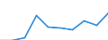 Statistische Systematik der Wirtschaftszweige in der Europäischen Gemeinschaft (NACE Rev. 2): Gewerbliche Wirtschaft insgesamt; Reparatur von Datenverarbeitungsgeräten und Gebrauchsgütern; ohne Finanz- und Versicherungsdienstleistungen / Wirtschaftlicher Indikator für strukturelle Unternehmensstatistik: Unternehmen - Anzahl / Größenklassen (Anzahl) der Beschäftigten: Insgesamt / Geopolitische Meldeeinheit: Finnland