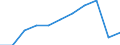 Statistische Systematik der Wirtschaftszweige in der Europäischen Gemeinschaft (NACE Rev. 2): Gewerbliche Wirtschaft insgesamt; Reparatur von Datenverarbeitungsgeräten und Gebrauchsgütern; ohne Finanz- und Versicherungsdienstleistungen / Wirtschaftlicher Indikator für strukturelle Unternehmensstatistik: Unternehmen - Anzahl / Größenklassen (Anzahl) der Beschäftigten: Insgesamt / Geopolitische Meldeeinheit: Schweden