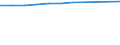 Statistical classification of economic activities in the European Community (NACE Rev. 2): Total business economy; repair of computers, personal and household goods; except financial and insurance activities / Economical indicator for structural business statistics: Enterprises - number / Size classes in number of persons employed: Total / Geopolitical entity (reporting): Norway