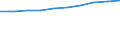 Statistical classification of economic activities in the European Community (NACE Rev. 2): Total business economy; repair of computers, personal and household goods; except financial and insurance activities / Economical indicator for structural business statistics: Enterprises - number / Size classes in number of persons employed: Total / Geopolitical entity (reporting): United Kingdom