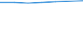 Statistische Systematik der Wirtschaftszweige in der Europäischen Gemeinschaft (NACE Rev. 2): Gewerbliche Wirtschaft insgesamt; Reparatur von Datenverarbeitungsgeräten und Gebrauchsgütern; ohne Finanz- und Versicherungsdienstleistungen / Wirtschaftlicher Indikator für strukturelle Unternehmensstatistik: Unternehmen - Anzahl / Größenklassen (Anzahl) der Beschäftigten: Insgesamt / Geopolitische Meldeeinheit: Nordmazedonien