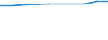 Statistical classification of economic activities in the European Community (NACE Rev. 2): Total business economy; repair of computers, personal and household goods; except financial and insurance activities / Economical indicator for structural business statistics: Enterprises - number / Size classes in number of persons employed: From 0 to 9 persons employed / Geopolitical entity (reporting): European Union - 27 countries (from 2020)