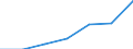 Statistical classification of economic activities in the European Community (NACE Rev. 2): Total business economy; repair of computers, personal and household goods; except financial and insurance activities / Economical indicator for structural business statistics: Enterprises - number / Size classes in number of persons employed: From 0 to 9 persons employed / Geopolitical entity (reporting): European Union - 28 countries (2013-2020)