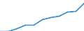 Statistical classification of economic activities in the European Community (NACE Rev. 2): Total business economy; repair of computers, personal and household goods; except financial and insurance activities / Economical indicator for structural business statistics: Enterprises - number / Size classes in number of persons employed: From 0 to 9 persons employed / Geopolitical entity (reporting): Belgium