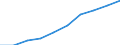 Statistical classification of economic activities in the European Community (NACE Rev. 2): Total business economy; repair of computers, personal and household goods; except financial and insurance activities / Economical indicator for structural business statistics: Enterprises - number / Size classes in number of persons employed: From 0 to 9 persons employed / Geopolitical entity (reporting): Bulgaria