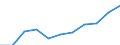 Statistische Systematik der Wirtschaftszweige in der Europäischen Gemeinschaft (NACE Rev. 2): Gewerbliche Wirtschaft insgesamt; Reparatur von Datenverarbeitungsgeräten und Gebrauchsgütern; ohne Finanz- und Versicherungsdienstleistungen / Wirtschaftlicher Indikator für strukturelle Unternehmensstatistik: Unternehmen - Anzahl / Größenklassen (Anzahl) der Beschäftigten: 0 bis 9 Beschäftigte / Geopolitische Meldeeinheit: Tschechien