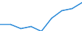 Statistische Systematik der Wirtschaftszweige in der Europäischen Gemeinschaft (NACE Rev. 2): Gewerbliche Wirtschaft insgesamt; Reparatur von Datenverarbeitungsgeräten und Gebrauchsgütern; ohne Finanz- und Versicherungsdienstleistungen / Wirtschaftlicher Indikator für strukturelle Unternehmensstatistik: Unternehmen - Anzahl / Größenklassen (Anzahl) der Beschäftigten: 0 bis 9 Beschäftigte / Geopolitische Meldeeinheit: Dänemark