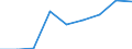 Statistische Systematik der Wirtschaftszweige in der Europäischen Gemeinschaft (NACE Rev. 2): Gewerbliche Wirtschaft insgesamt; Reparatur von Datenverarbeitungsgeräten und Gebrauchsgütern; ohne Finanz- und Versicherungsdienstleistungen / Wirtschaftlicher Indikator für strukturelle Unternehmensstatistik: Unternehmen - Anzahl / Größenklassen (Anzahl) der Beschäftigten: 0 bis 9 Beschäftigte / Geopolitische Meldeeinheit: Deutschland