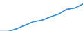 Statistische Systematik der Wirtschaftszweige in der Europäischen Gemeinschaft (NACE Rev. 2): Gewerbliche Wirtschaft insgesamt; Reparatur von Datenverarbeitungsgeräten und Gebrauchsgütern; ohne Finanz- und Versicherungsdienstleistungen / Wirtschaftlicher Indikator für strukturelle Unternehmensstatistik: Unternehmen - Anzahl / Größenklassen (Anzahl) der Beschäftigten: 0 bis 9 Beschäftigte / Geopolitische Meldeeinheit: Estland