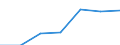 Statistische Systematik der Wirtschaftszweige in der Europäischen Gemeinschaft (NACE Rev. 2): Gewerbliche Wirtschaft insgesamt; Reparatur von Datenverarbeitungsgeräten und Gebrauchsgütern; ohne Finanz- und Versicherungsdienstleistungen / Wirtschaftlicher Indikator für strukturelle Unternehmensstatistik: Unternehmen - Anzahl / Größenklassen (Anzahl) der Beschäftigten: 0 bis 9 Beschäftigte / Geopolitische Meldeeinheit: Irland