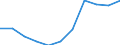 Statistical classification of economic activities in the European Community (NACE Rev. 2): Total business economy; repair of computers, personal and household goods; except financial and insurance activities / Economical indicator for structural business statistics: Enterprises - number / Size classes in number of persons employed: From 0 to 9 persons employed / Geopolitical entity (reporting): Spain