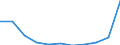 Statistische Systematik der Wirtschaftszweige in der Europäischen Gemeinschaft (NACE Rev. 2): Gewerbliche Wirtschaft insgesamt; Reparatur von Datenverarbeitungsgeräten und Gebrauchsgütern; ohne Finanz- und Versicherungsdienstleistungen / Wirtschaftlicher Indikator für strukturelle Unternehmensstatistik: Unternehmen - Anzahl / Größenklassen (Anzahl) der Beschäftigten: 0 bis 9 Beschäftigte / Geopolitische Meldeeinheit: Kroatien