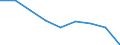 Statistische Systematik der Wirtschaftszweige in der Europäischen Gemeinschaft (NACE Rev. 2): Gewerbliche Wirtschaft insgesamt; Reparatur von Datenverarbeitungsgeräten und Gebrauchsgütern; ohne Finanz- und Versicherungsdienstleistungen / Wirtschaftlicher Indikator für strukturelle Unternehmensstatistik: Unternehmen - Anzahl / Größenklassen (Anzahl) der Beschäftigten: 0 bis 9 Beschäftigte / Geopolitische Meldeeinheit: Italien