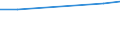 Statistische Systematik der Wirtschaftszweige in der Europäischen Gemeinschaft (NACE Rev. 2): Gewerbliche Wirtschaft insgesamt; Reparatur von Datenverarbeitungsgeräten und Gebrauchsgütern; ohne Finanz- und Versicherungsdienstleistungen / Wirtschaftlicher Indikator für strukturelle Unternehmensstatistik: Unternehmen - Anzahl / Größenklassen (Anzahl) der Beschäftigten: 0 bis 9 Beschäftigte / Geopolitische Meldeeinheit: Zypern