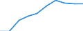 Statistical classification of economic activities in the European Community (NACE Rev. 2): Total business economy; repair of computers, personal and household goods; except financial and insurance activities / Economical indicator for structural business statistics: Enterprises - number / Size classes in number of persons employed: From 0 to 9 persons employed / Geopolitical entity (reporting): Latvia