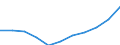 Statistical classification of economic activities in the European Community (NACE Rev. 2): Total business economy; repair of computers, personal and household goods; except financial and insurance activities / Economical indicator for structural business statistics: Enterprises - number / Size classes in number of persons employed: From 0 to 9 persons employed / Geopolitical entity (reporting): Hungary