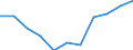 Statistische Systematik der Wirtschaftszweige in der Europäischen Gemeinschaft (NACE Rev. 2): Gewerbliche Wirtschaft insgesamt; Reparatur von Datenverarbeitungsgeräten und Gebrauchsgütern; ohne Finanz- und Versicherungsdienstleistungen / Wirtschaftlicher Indikator für strukturelle Unternehmensstatistik: Unternehmen - Anzahl / Größenklassen (Anzahl) der Beschäftigten: 0 bis 9 Beschäftigte / Geopolitische Meldeeinheit: Malta