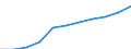 Statistische Systematik der Wirtschaftszweige in der Europäischen Gemeinschaft (NACE Rev. 2): Gewerbliche Wirtschaft insgesamt; Reparatur von Datenverarbeitungsgeräten und Gebrauchsgütern; ohne Finanz- und Versicherungsdienstleistungen / Wirtschaftlicher Indikator für strukturelle Unternehmensstatistik: Unternehmen - Anzahl / Größenklassen (Anzahl) der Beschäftigten: 0 bis 9 Beschäftigte / Geopolitische Meldeeinheit: Niederlande