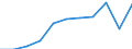 Statistische Systematik der Wirtschaftszweige in der Europäischen Gemeinschaft (NACE Rev. 2): Gewerbliche Wirtschaft insgesamt; Reparatur von Datenverarbeitungsgeräten und Gebrauchsgütern; ohne Finanz- und Versicherungsdienstleistungen / Wirtschaftlicher Indikator für strukturelle Unternehmensstatistik: Unternehmen - Anzahl / Größenklassen (Anzahl) der Beschäftigten: 0 bis 9 Beschäftigte / Geopolitische Meldeeinheit: Österreich