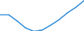 Statistical classification of economic activities in the European Community (NACE Rev. 2): Total business economy; repair of computers, personal and household goods; except financial and insurance activities / Economical indicator for structural business statistics: Enterprises - number / Size classes in number of persons employed: From 0 to 9 persons employed / Geopolitical entity (reporting): Portugal